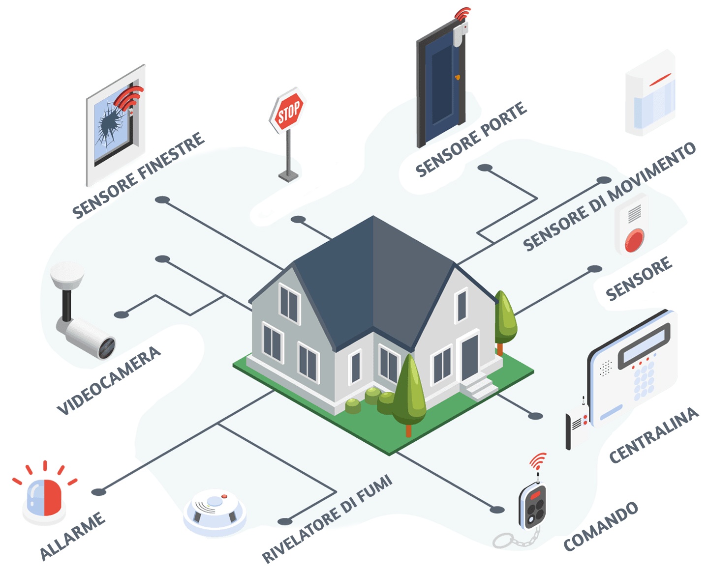 allarme per la casa 