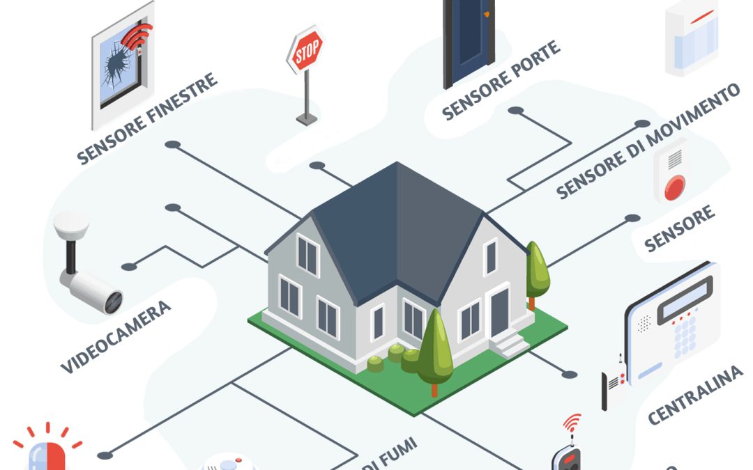 Antintrusione per la casa